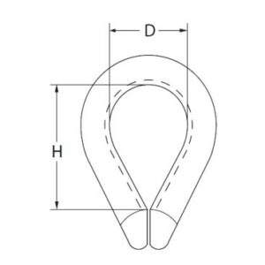 AUSTRALIAN STANDARD WIRE ROPE THIMBLES - Image 2