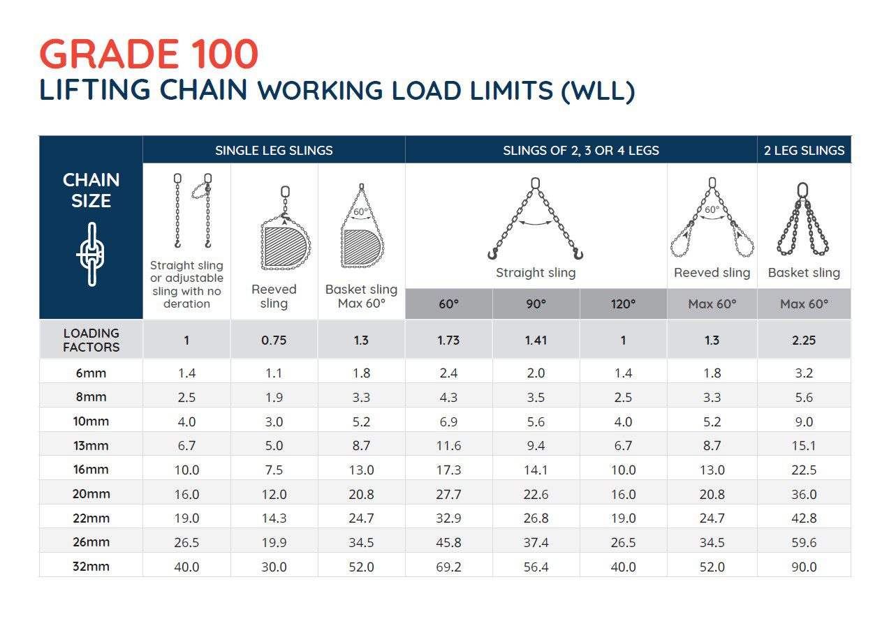 Industrial Lifting Equipment by LiftQuip Australia Adelaide