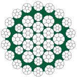 Rotation Resistant Oliveira Maxipact