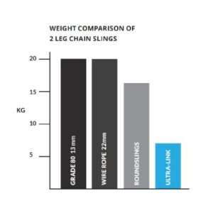 ULTRA-LINK SYNTHETIC CHAIN - Image 3
